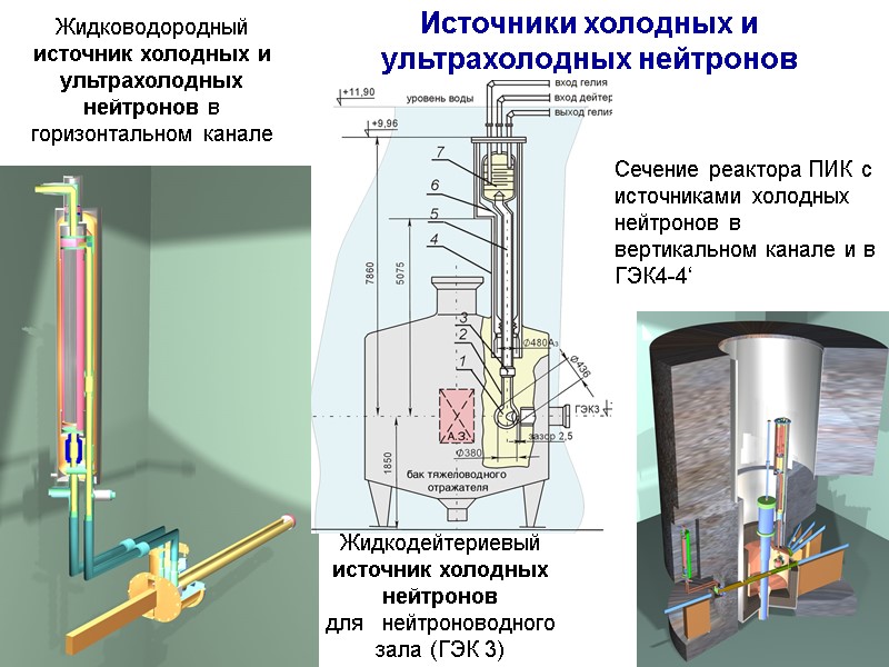 Жидководородный источник холодных и ультрахолодных нейтронов в горизонтальном канале  Difractometer for high pressure